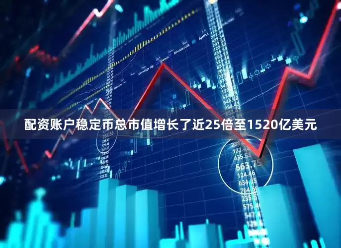 配资账户稳定币总市值增长了近25倍至1520亿美元